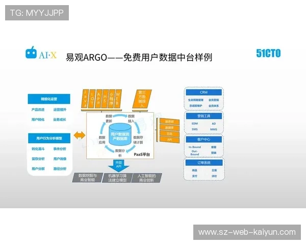 体育传播机构建立数据中台，统一管理用户行为与内容标签